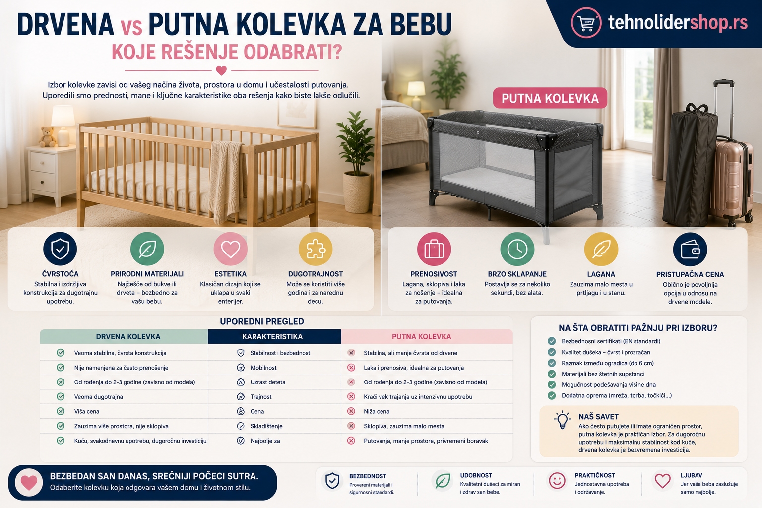 | Najbolja cena | TehnoliderShop kolevka
