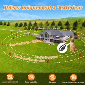 GPS ograda za pse - prednja strana