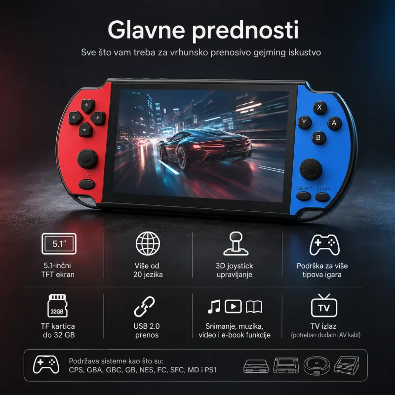 X9 Plus ručna konzola za retro igre — prenosna konzola X9 Plus - u upotrebi